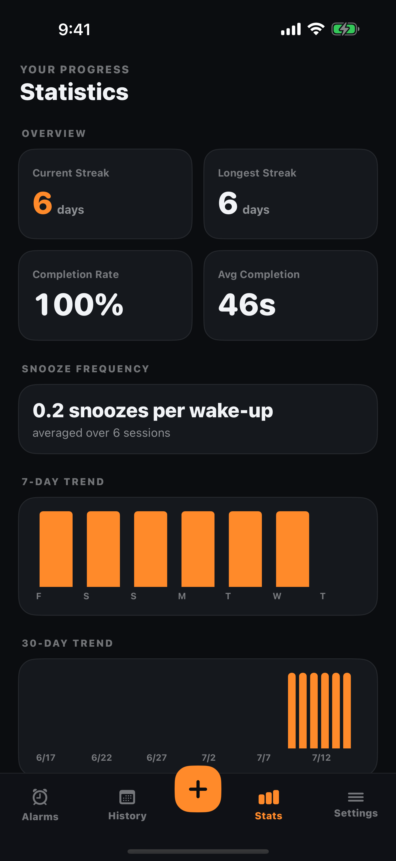 Statistics: streaks, completion rate and trends
